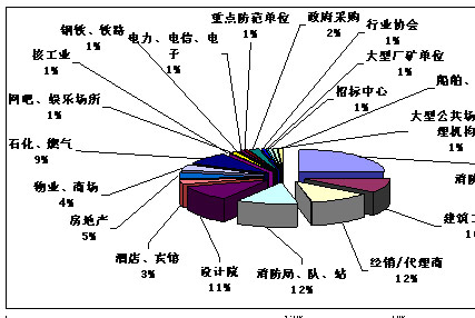 09年《中国行业资讯大全消防行业卷》市场推广反馈