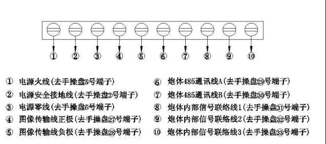 自动寻的远控消防炮特点及相关技术参数