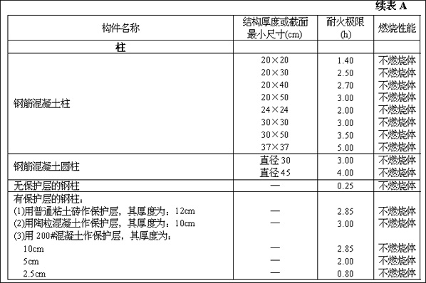 《高层民用建筑设计防火规范》（下）