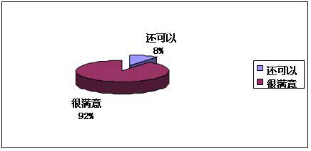 慧聪消防网供需见面会-广州站反馈调查报告