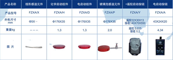 世纪联保建智能生产线 第二代超细干粉装置诞生