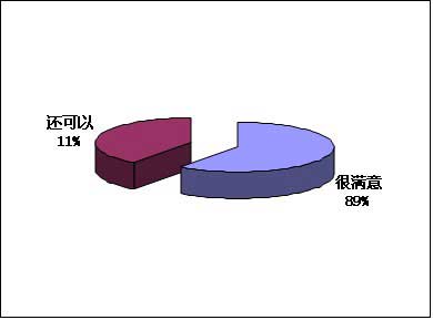 慧聪消防网供需见面会-北京站反馈调查报告