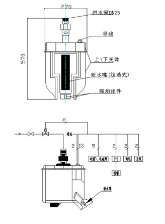 大空间主动射水灭火装置特点及应用场所