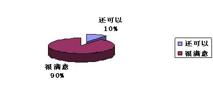 慧聪消防网供需见面会-上海站反馈调查报告