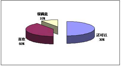 慧聪消防网供需见面会-广州站反馈调查报告