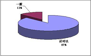 慧聪消防网供需见面会-北京站反馈调查报告