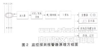 剩余电流动作电气火灾监控系统