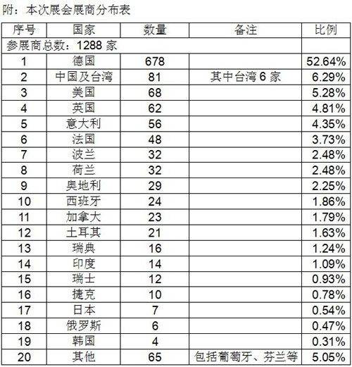 南消参加德国莱比锡国际消防装备展览会