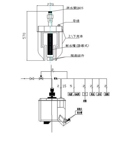 大空间主动射水灭火装置特点及应用场所