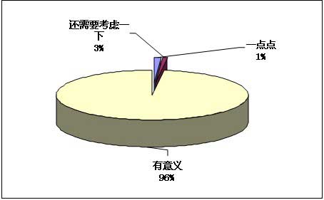 慧聪消防网供需见面会-北京站反馈调查报告