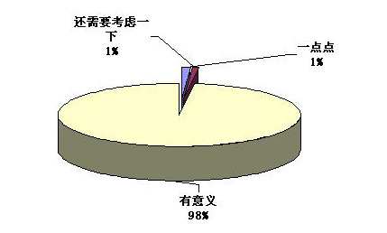 慧聪消防网供需见面会-上海站反馈调查报告