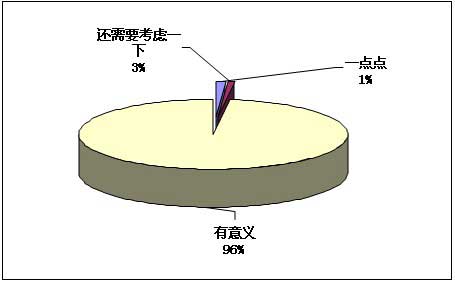 慧聪消防网供需见面会-广州站反馈调查报告