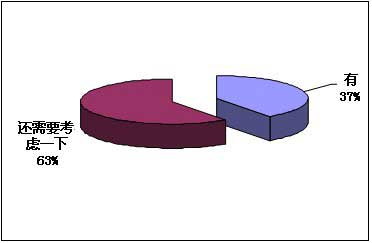 慧聪消防网供需见面会-广州站反馈调查报告