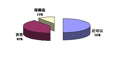 慧聪消防网供需见面会-上海站反馈调查报告