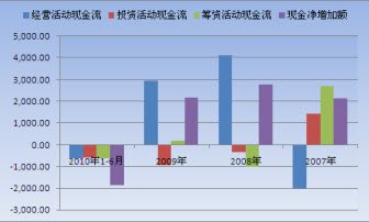 天广消防IPO遭质疑 财务指标披露(图)