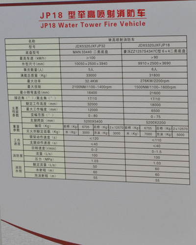 上海金盾特种消防车及装备亮相国际展