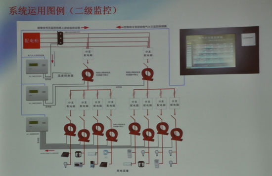 电气火灾监控系统实现节能降耗防火减灾