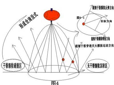 组图：超细干粉灭火剂及灭火系统简介