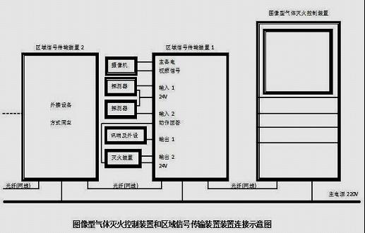 图像型灭火控制装置产品技术特点及应用