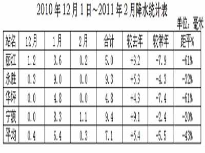 丽江森林大火后 天气干燥高森林火险/图