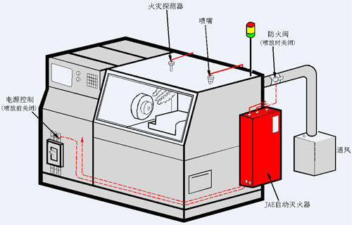 新型小空间自动灭火控制箱喜获专利/图