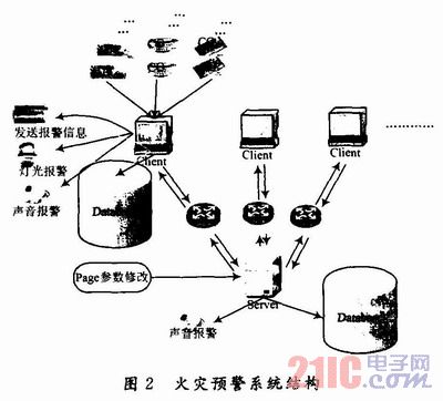 基于多传感器数据融合的火灾预警系统