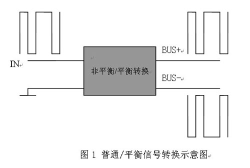 火灾报警系统的平衡总线技术