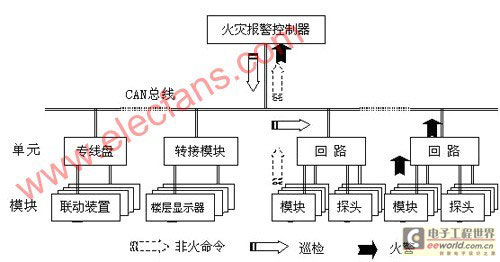 汉字火灾楼层显示器报警系统解决方案/图