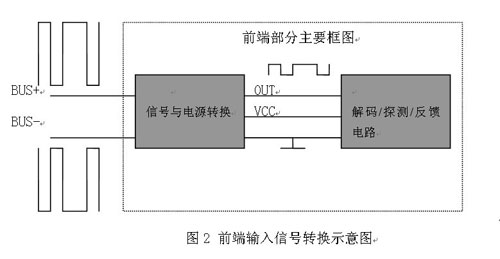 火灾报警系统的平衡总线技术