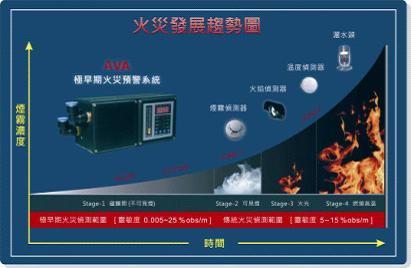 简析空气采样式感烟探测器的发展历程