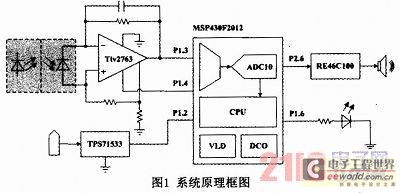 基于MSP43O单片机的家用烟雾报警器的设计