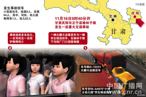 组图：幼儿园校车车祸死亡数上升至20人