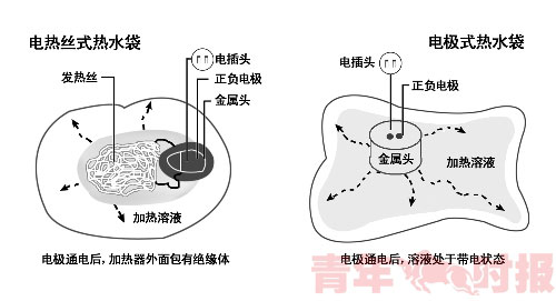 电热水袋事故连发：爆炸或充电电线起火