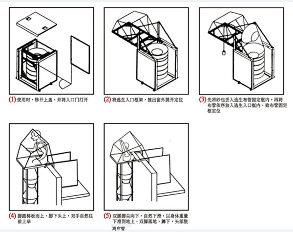 组图：使用逃生滑道逃生 方法示意图