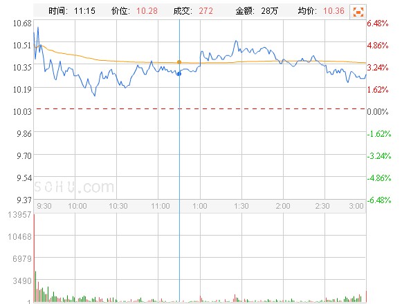 威海广泰：力争成为消防车领域重点企业