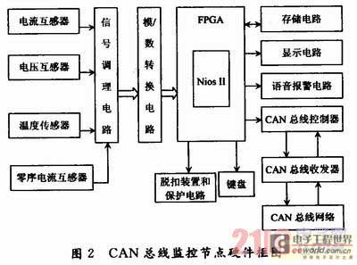 基于CAN总线电气火灾预警系统设计与实现