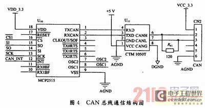 基于CAN总线电气火灾预警系统设计与实现