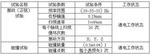 GA 386-2002 《防火卷帘控制器》