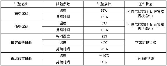 GB14102-2005 《防火卷帘》