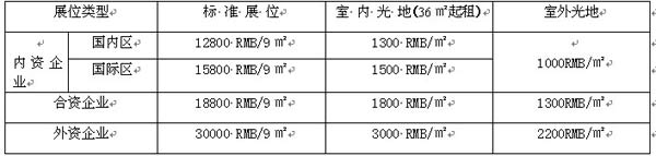 2012第四届国际安全生产应急救援技术装备展