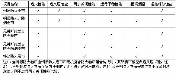 GB14102-2005 《防火卷帘》