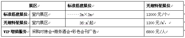 第五届中国国际石油石化装备与技术展览会