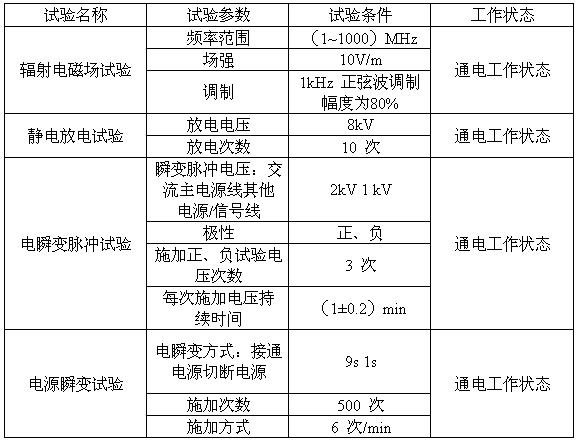 GA 386-2002 《防火卷帘控制器》