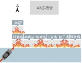 轿车冲进门店引发大火 7家店遭灾（图）