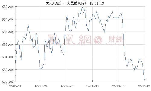 青浦消防第三季纯利60万人民币 跌90%