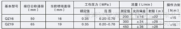 驰安将大规模投入消防直流水枪（图）