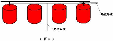 脉冲超细干粉灭火装置与悬挂式灭火设备对比