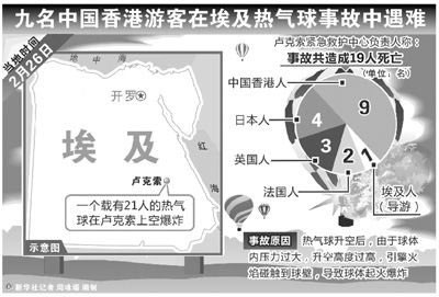 埃及热气球爆炸9名港人死亡 中方派工作组善后