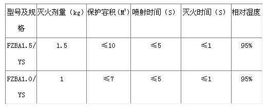 新型车载超细干粉灭火装置在武汉绿色量产