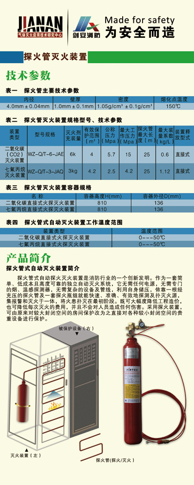 江西剑安探火管式自动灭火装置推介/图